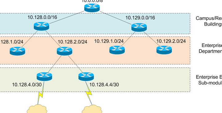 IP DESIGN 1 ip design
