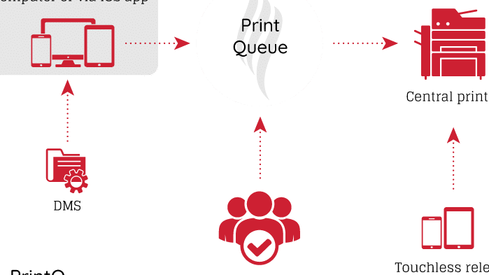 NQ Centre - Services & Printing 1 nq centre services printing