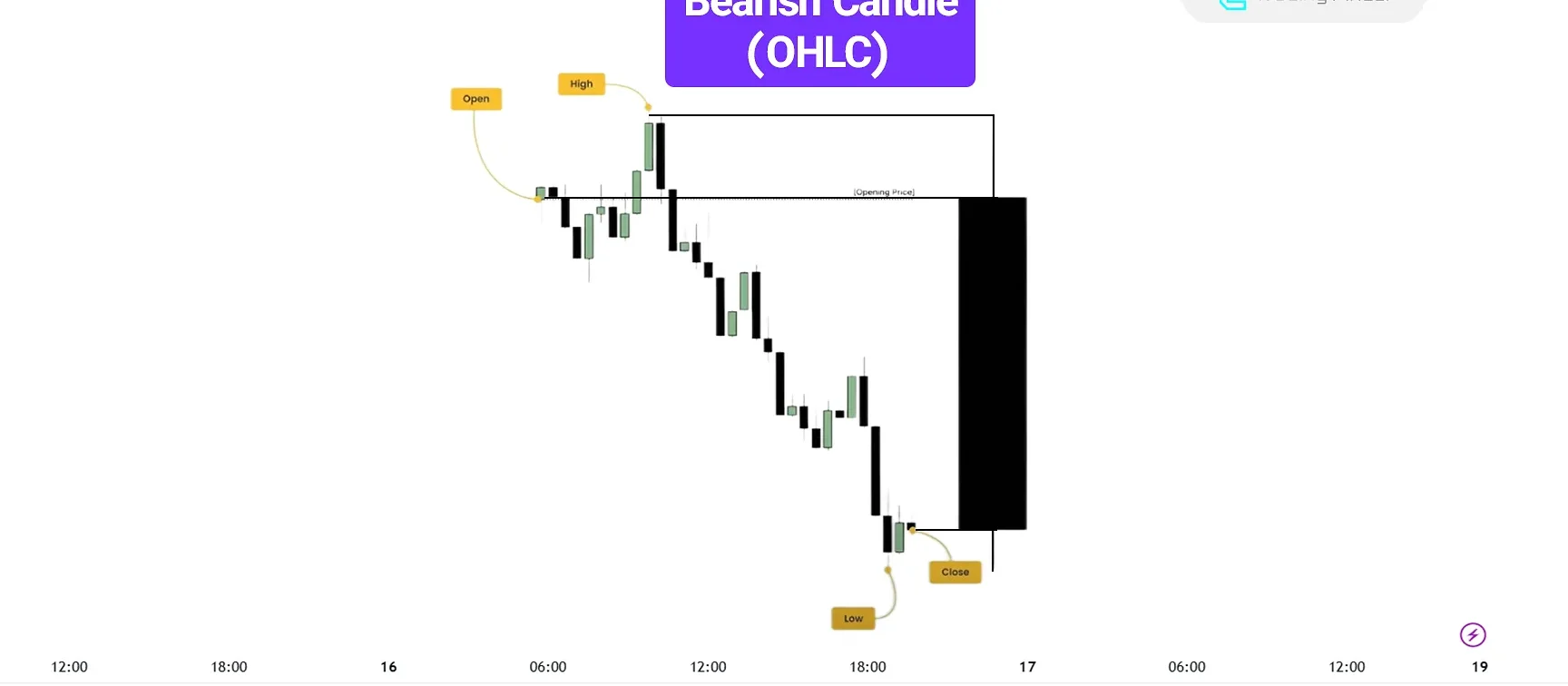 o j c trading e980a3e5bfa0e69687e585b7e8b2bfe69893