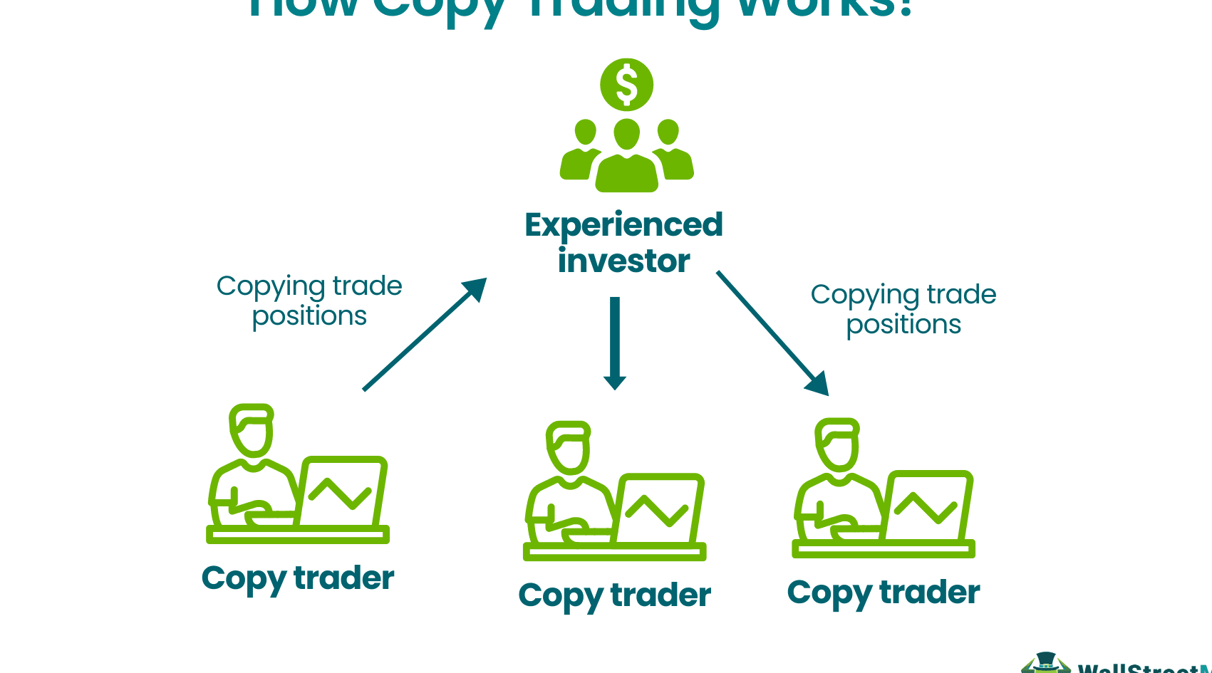 Recopy Trading 1 recopy trading